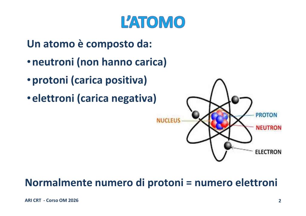 Struttura dell'atomo