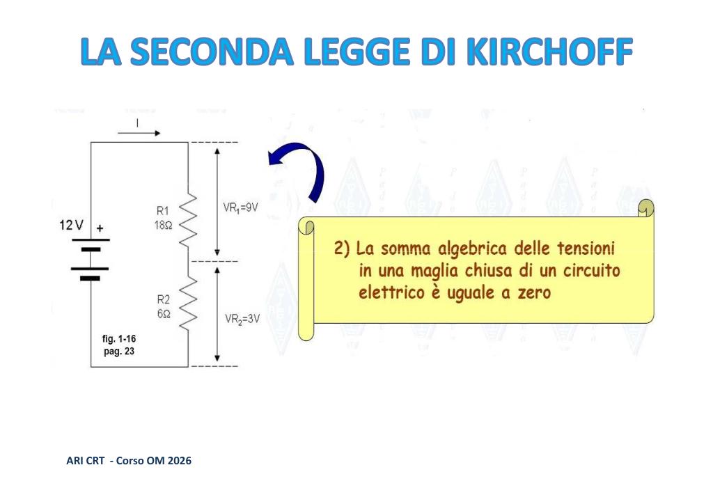 Esempio potenza 2