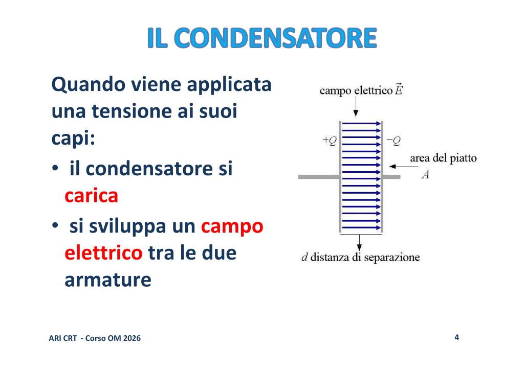Campo Elettrico