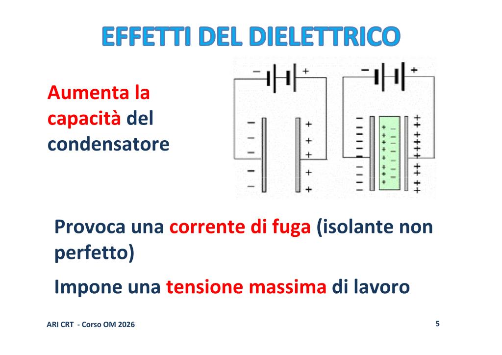 Ruolo Dielettrico