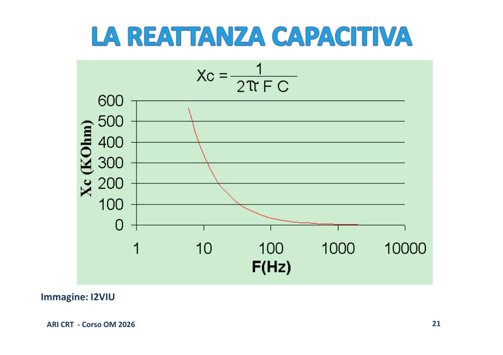 Reattanza Capacitiva