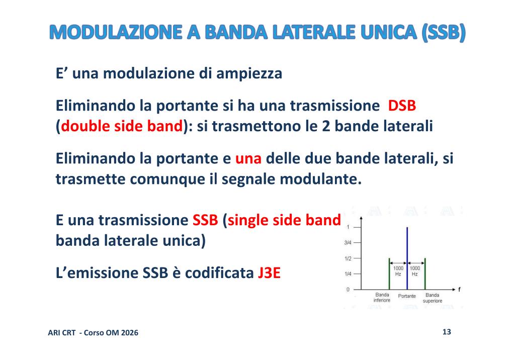 Principio della SSB