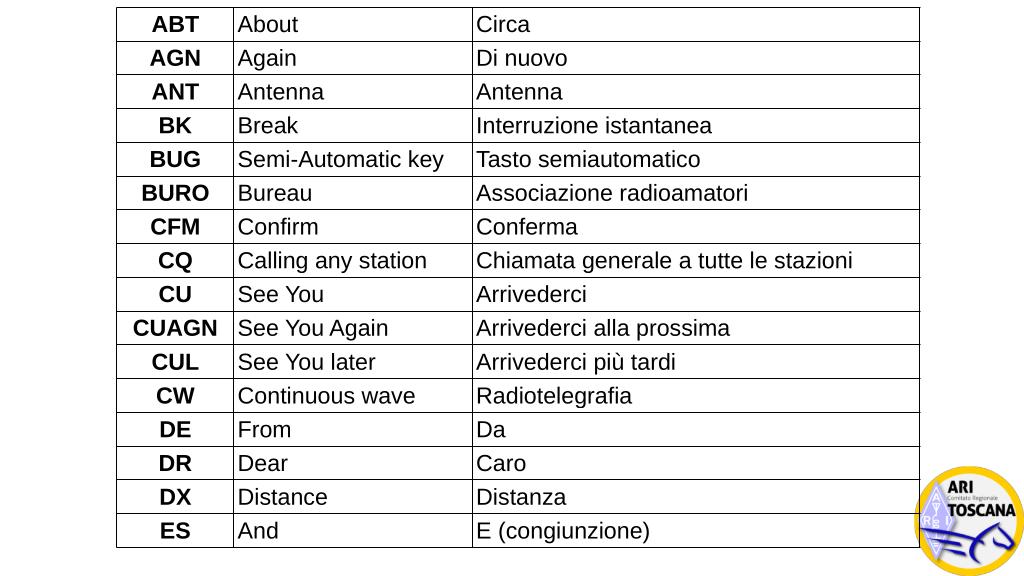 Codice Q