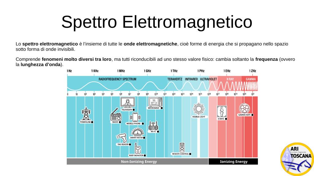Spettro Radio