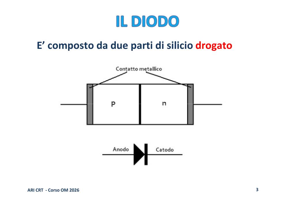 Struttura diodo