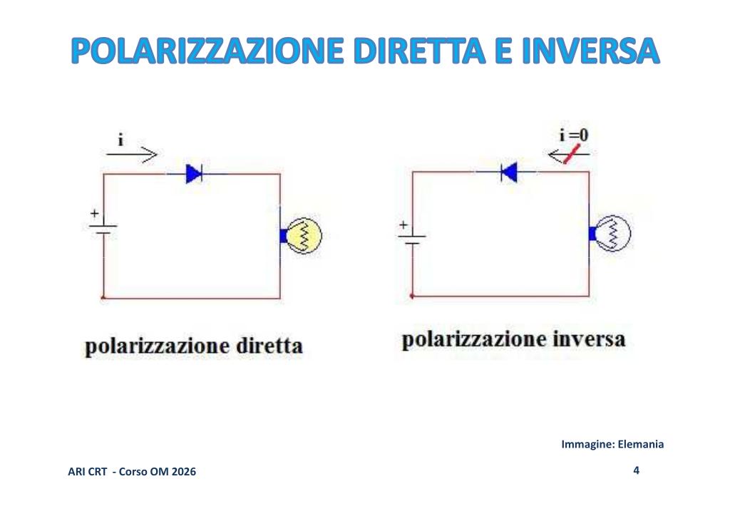 Drogaggio