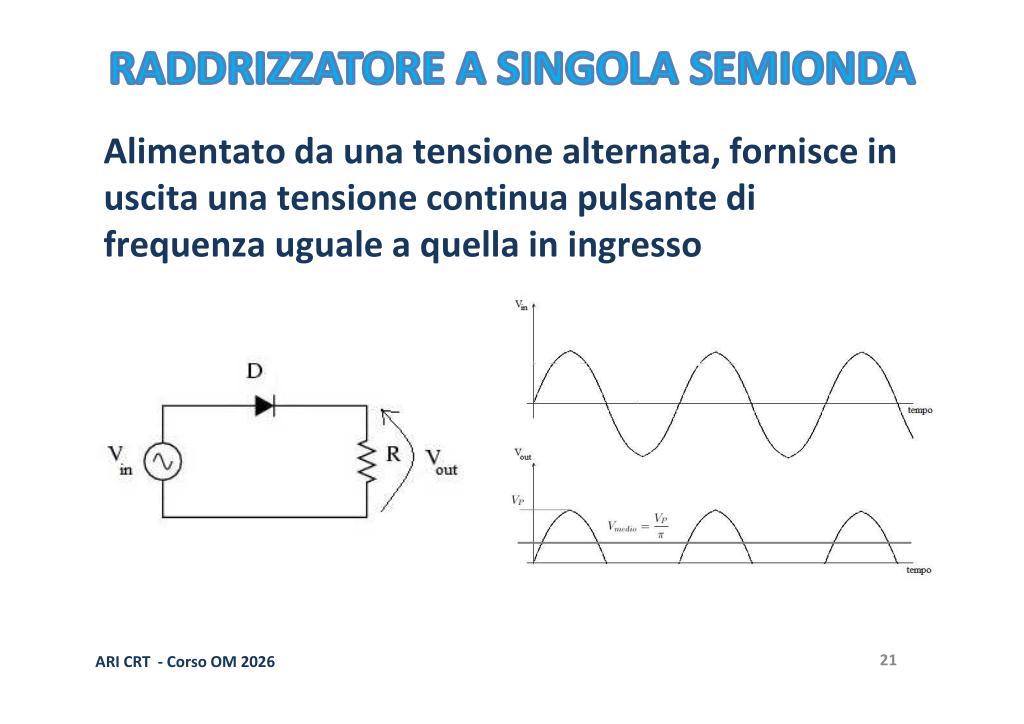 Raddrizzatore singola semionda