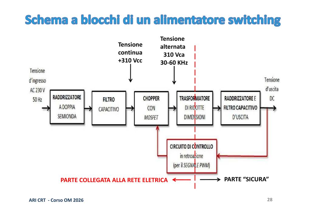 Schema Switching