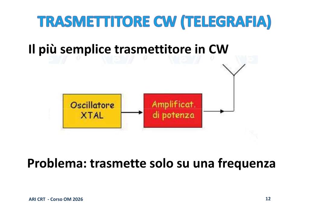 Trasmettitore CW semplice