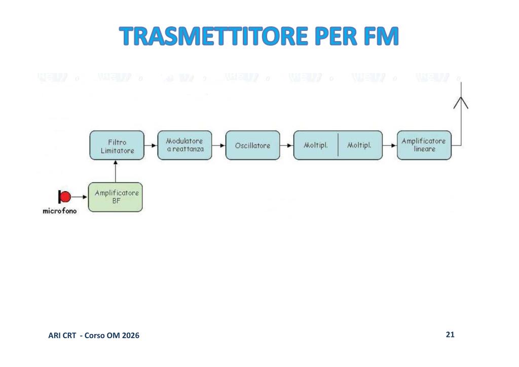 Schema a blocchi trasmettitore SSB