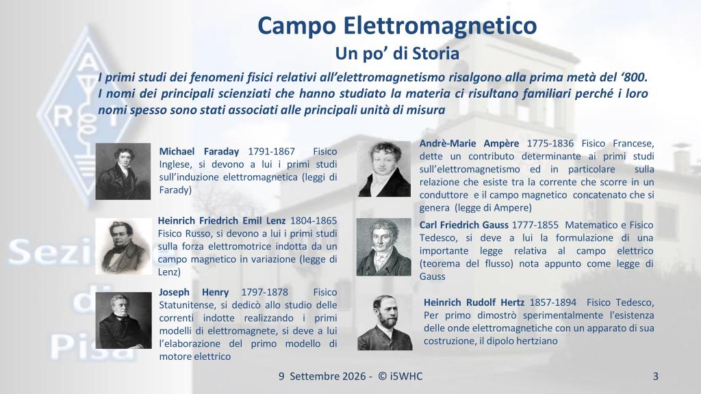 Storia dei campi elettromagnetici