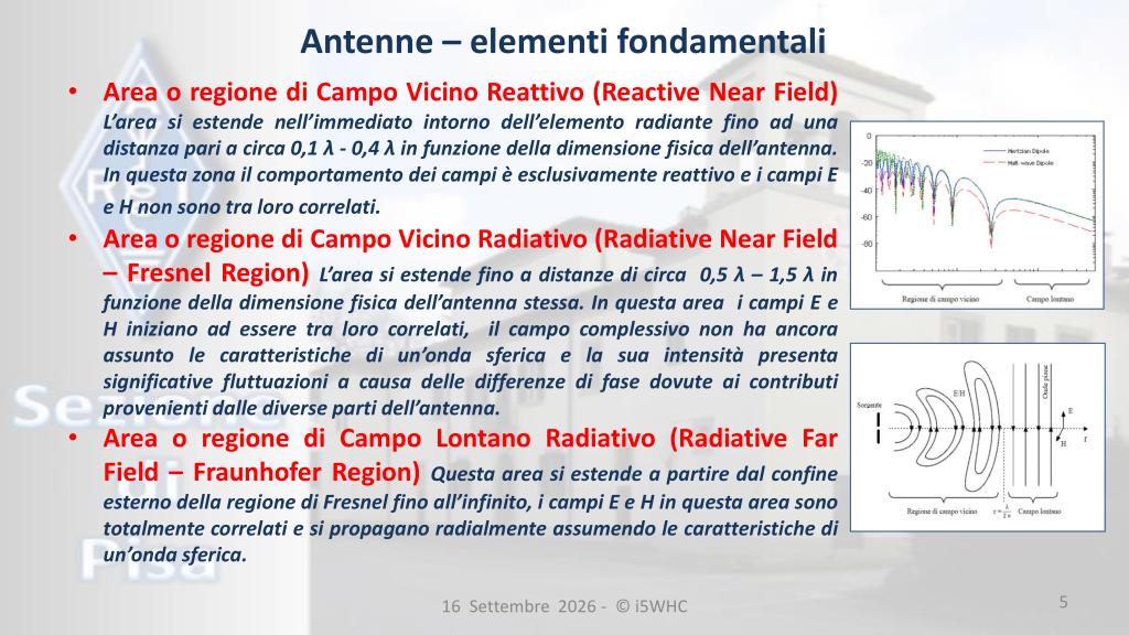 Aree di campo dell'antenna