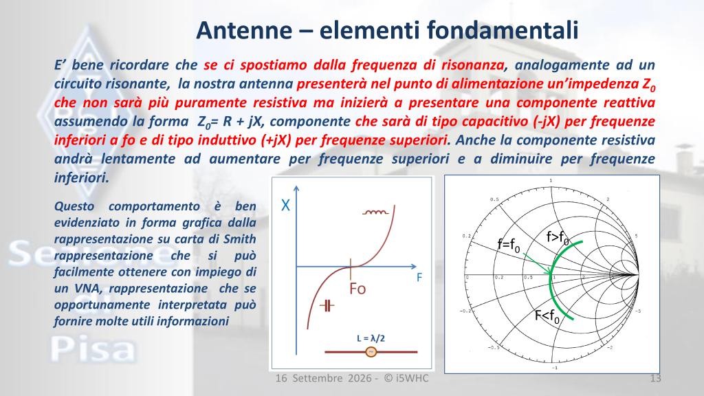 Impedenza e Carta di Smith